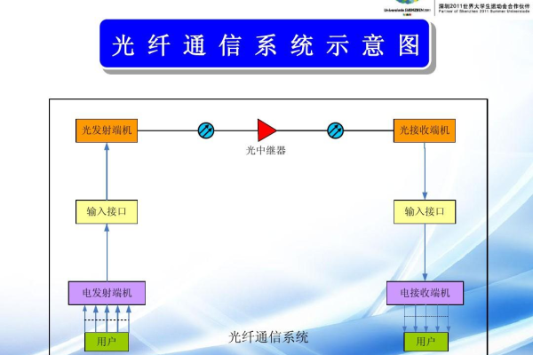 光纤的通信窗口_窗口