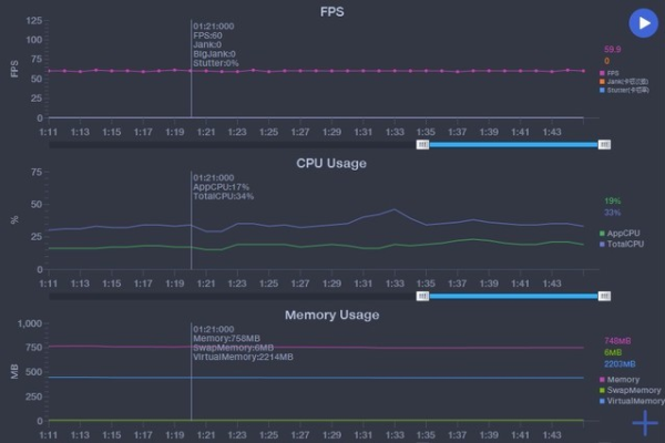 为什么服务器的刷新率通常设定为60Hz？  第1张