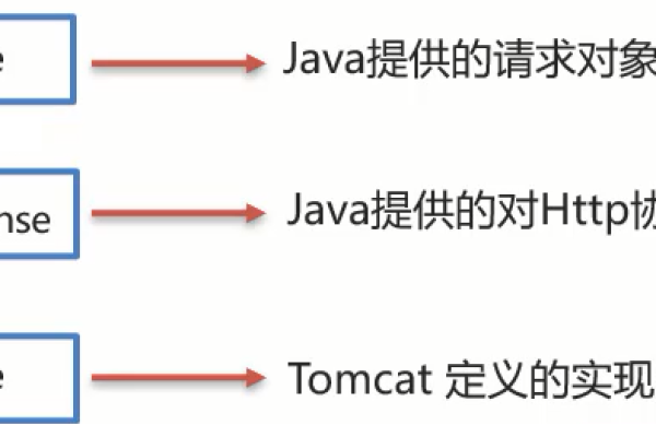 ASP中Recordset对象有哪些关键属性和方法？  第1张