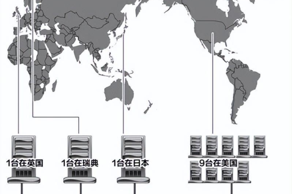 中国的IPv6主根服务器位于何处？