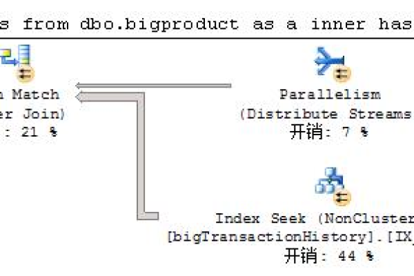 SQL Server中的ROWCOUNT有何作用？  第1张