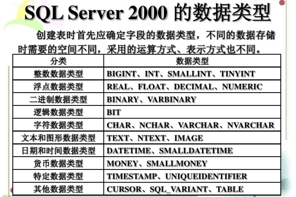 MySQL中的SMALLINT数据类型究竟代表什么？  第1张