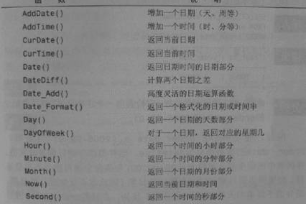 如何正确使用MySQL中的当前日期和日期类型？