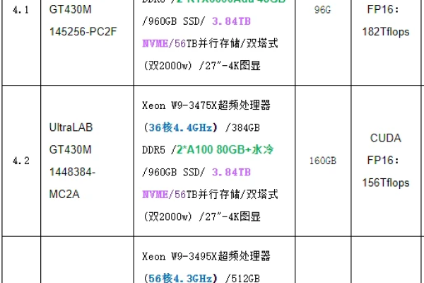 雨诺G3ERP服务器参数配置详解有哪些关键点？  第1张