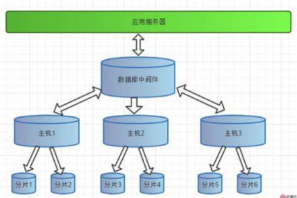 如何成功搭建并配置MySQL数据库以及高效管理数据库？