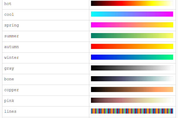 如何选择最适合你数据可视化的colormap？  第1张