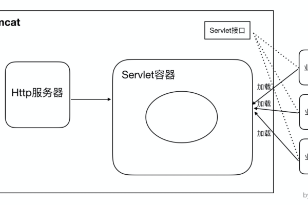 php项目部署到服务器_服务器部署项目