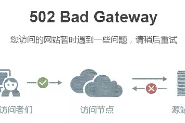 如何快速修复电脑出现的Bad Gateway 502错误？  第1张