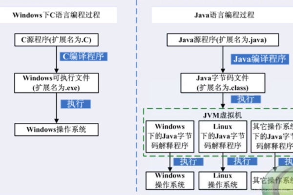 如何用Java编程语言开发一个杀毒软件？