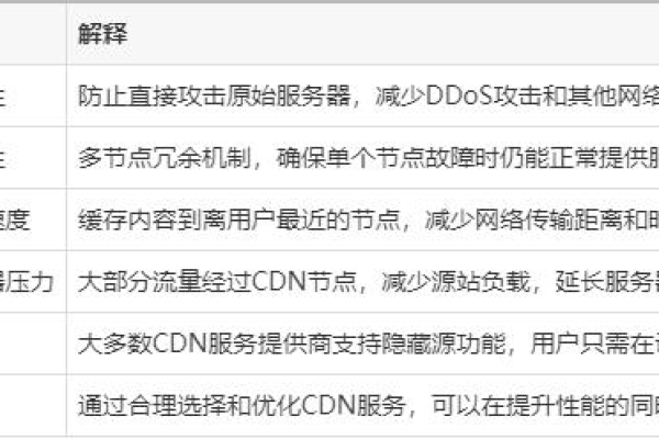 cdn000001这篇文章揭示了哪些关键发现？  第1张