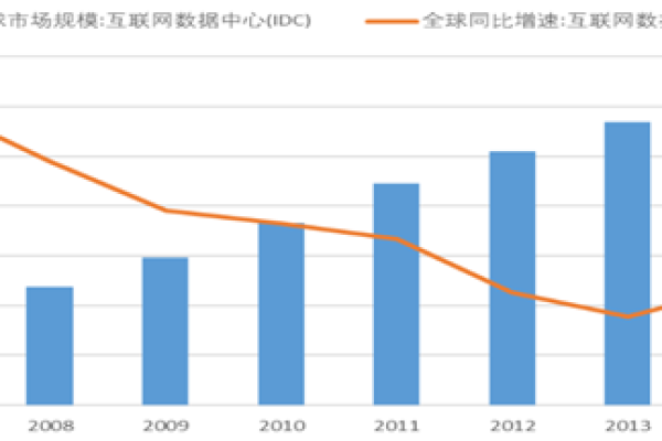 如何评估CDN产业的最新趋势和市场潜力？  第1张