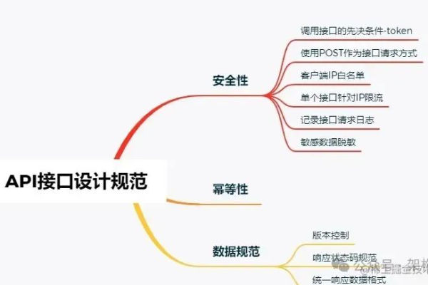 如何在C语言中实现第三方接口的调用？  第1张