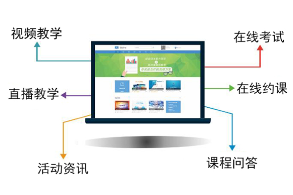 培训学校网站建设方案_方案