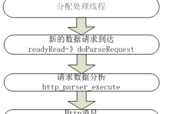 如何在Qt中利用多线程高效处理大量数据？