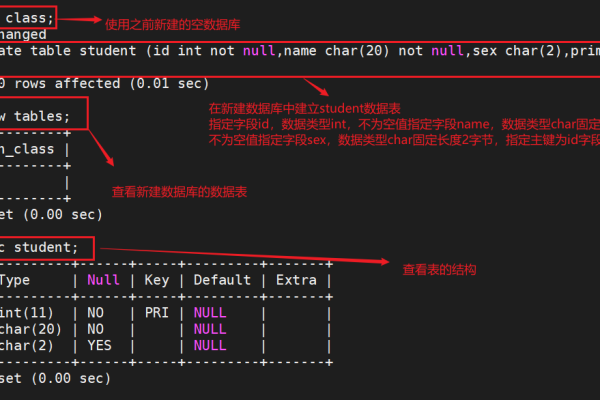 如何通过命令行在MySQL中创建新数据库并管理其控制策略？