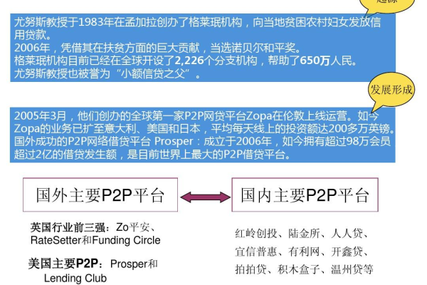 p2p网站策划_域名准入要求  第1张