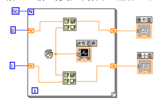 LabVIEW中的移位寄存器有哪些关键功能？