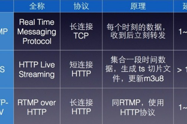 lp9母根服务器的启动时间是何时？