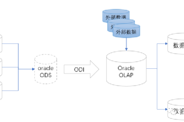 MySQL大批量更新数据库时DRS增量阶段出现时延增高的原因是什么？  第1张