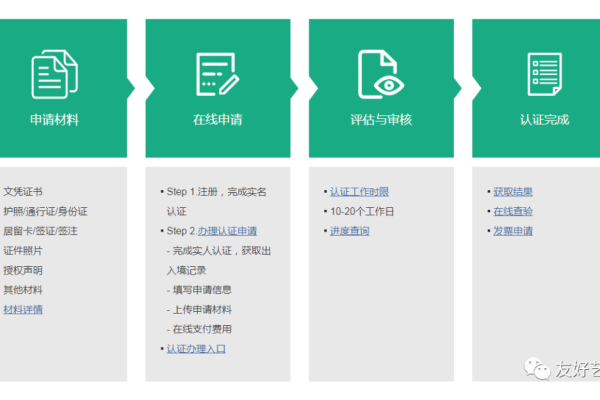 个人网站备案都需要什么_网站备案需要准备哪些材料？  第1张