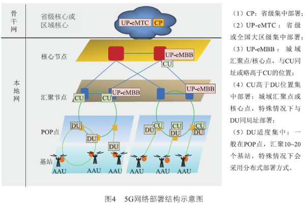 如何理解CDN架构图及其在网络加速中的作用？  第1张