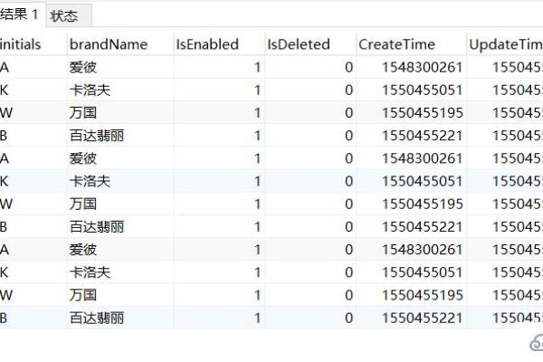 如何从MySQL查询结果中去除重复的来电记录？