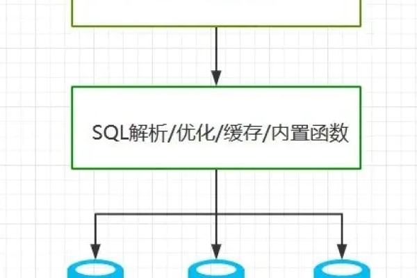 如何实现MySQL数据库的复制并确保与MySQL模式兼容？