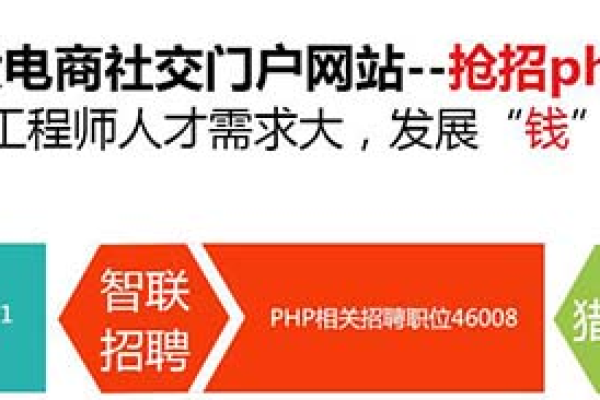 php网站制作报价_PHP  第1张