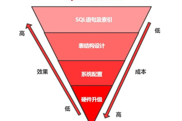 如何利用MySQL在线服务提升数据管理效率？