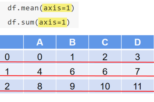 在Python编程中，axis参数是如何影响数组操作的？  第1张