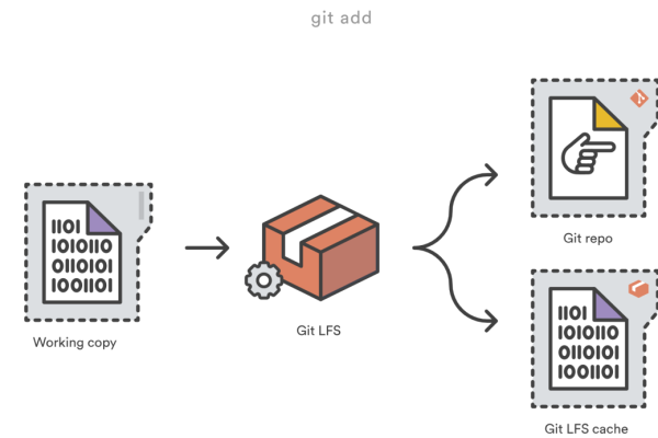 psd 网站_Git LFS使用  第1张