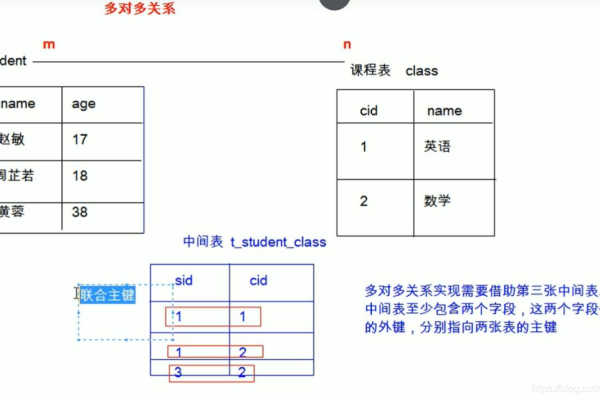 如何在MySQL中实现一对多和多对一的关系映射？