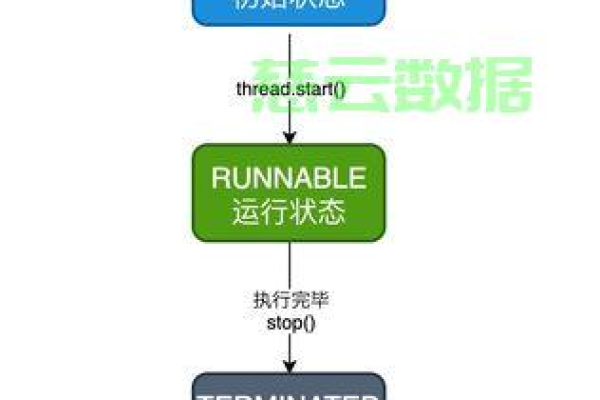 如何在Java中实现线程的暂停操作？  第1张