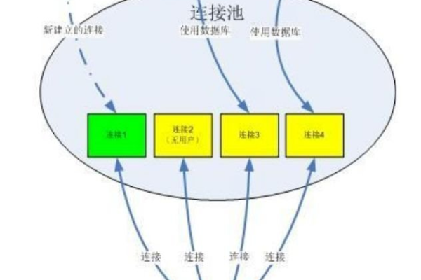 如何在非可信环境中部署MySQL列车票务系统数据库？