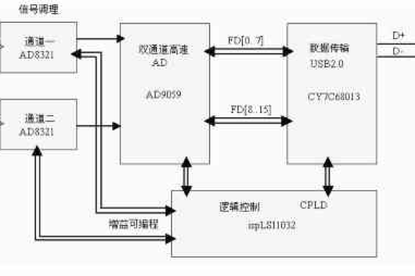 HS系列USB数据采集卡及其配套的高速多通道数据分析软件如何提高数据处理效率？