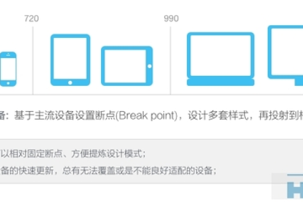 ps响应式网站设计尺寸_什么是适配多终端  第1张