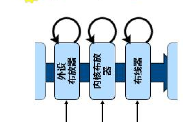 如何使用Quartus II进行高效的FPGA设计？  第1张