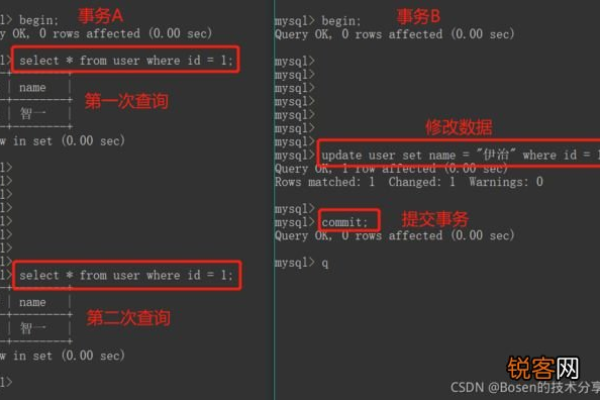 MySQL默认的数据库隔离级别如何影响事务一致性？