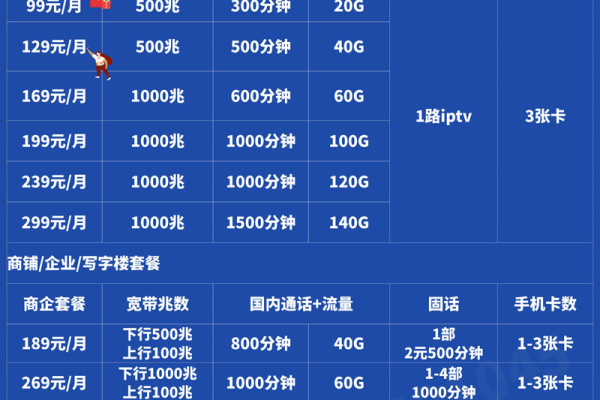 西安电信服务器租用费用是多少？