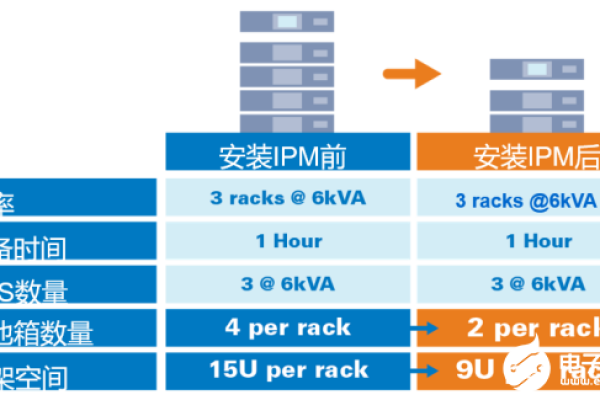 企业服务器中的R1和R5指的是什么？  第1张