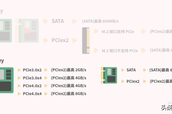 硬盘技术指标解析，关键性能参数有哪些？  第1张