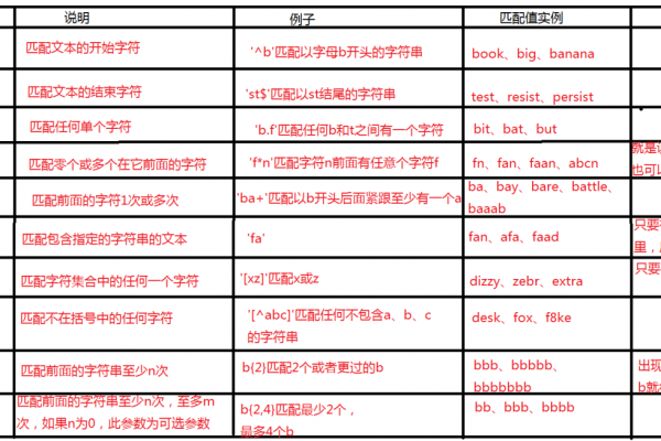 如何利用MySQL获取数据库中表的注释信息？