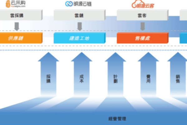 拓维信息的服务器技术核心是什么？  第1张