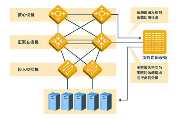 如何有效利用CDN资源库提升网站性能和可靠性？  第1张