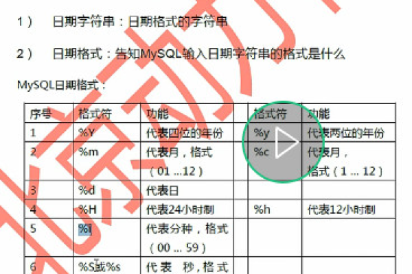 如何实现MySQL中汉字数据的拼音转换？  第1张