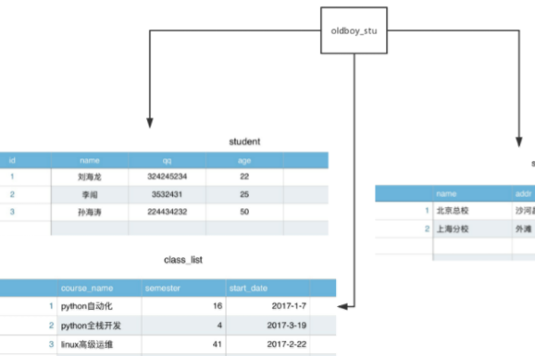 如何使用单核1GB配置的MySQL数据库在控制台创建负载？