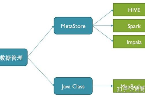 MapReduce分析_MapReduce: 探索数据处理的未来？