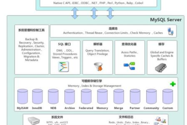 如何高效地进行MySQL数据库数据传输？