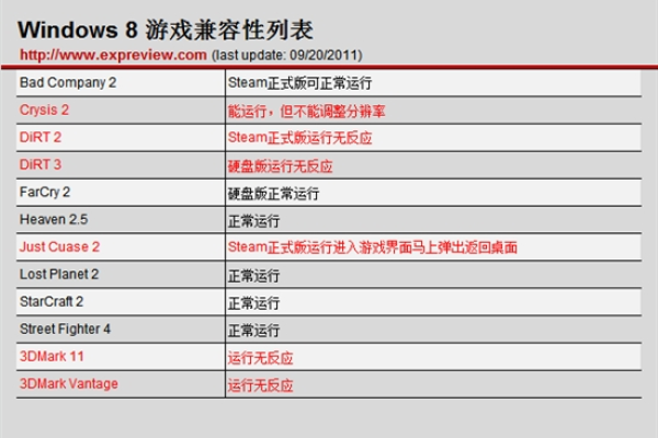 如何解决Windows 8软件兼容性问题？