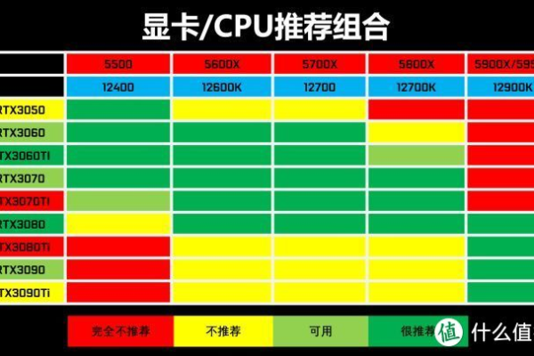 如何根据游戏需求挑选合适的服务器CPU？  第1张